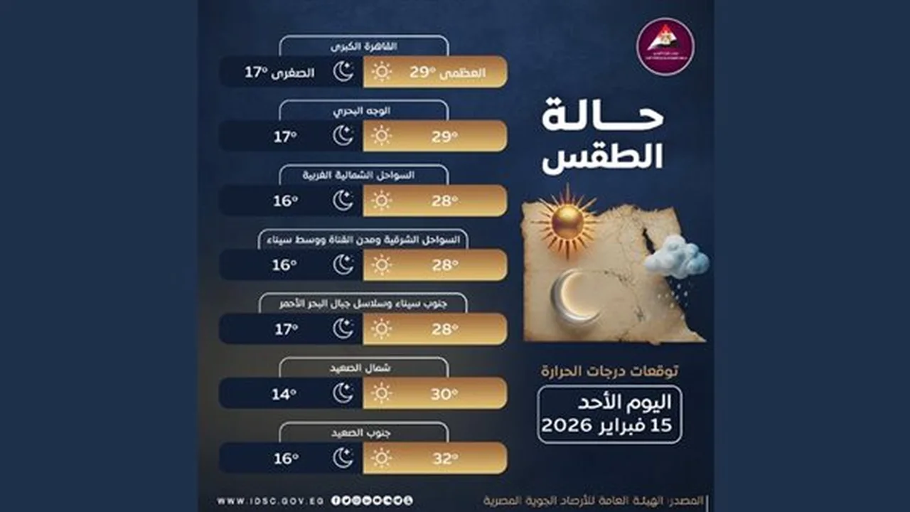 تقلبات جوية حادة.. حالة الطقس المتوقعة اليوم على أغلب محافظات مصر
